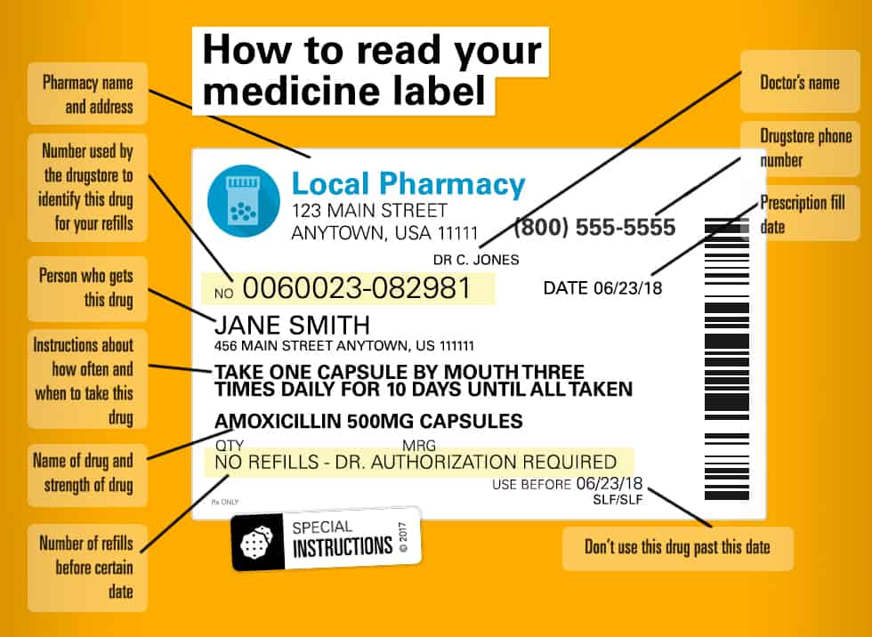 Read And Follow The Directions On All Medicines Before Taking Them